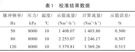 流量計校準結果數據