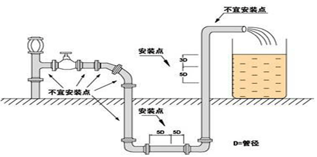 <a href=http://www.wxchgg.com/ target=_blank class=infotextkey>智能電磁流量計</a>結構和安裝要求