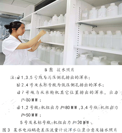 某水電站蝸殼差壓流量計放渾水位置示意及接水照片