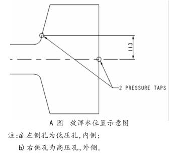 放渾水位置示意圖
