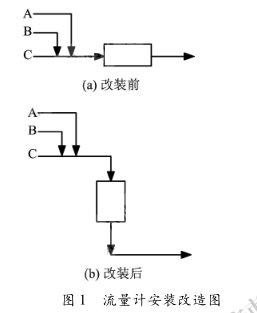 電磁流量計安裝改造圖