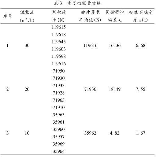 重復(fù)性測量數(shù)據(jù)