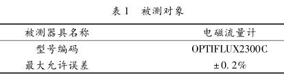 被測對象