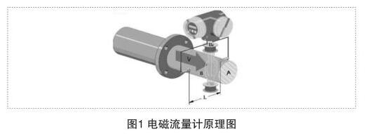 電磁流量計(jì)原理圖