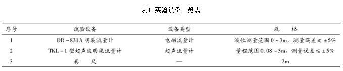  表1 實驗設備一覽表