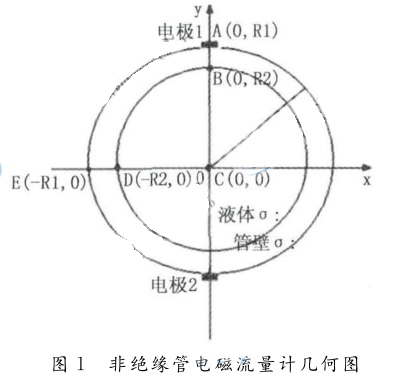 非絕緣管電磁流量計幾何圖