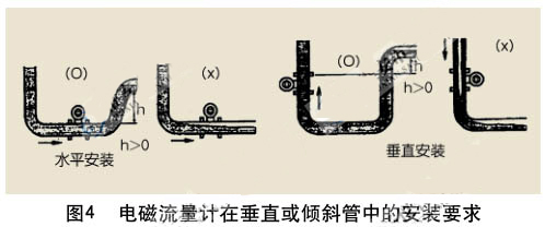 電磁流量計在垂直或傾斜管中的安裝要求