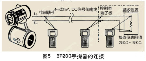 BT200手操器的連接