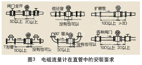 電磁流量計在直管中的安裝要求