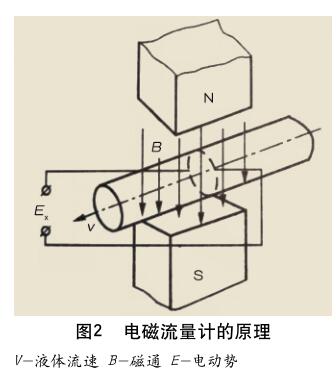 電磁流量計的原理