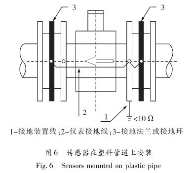 傳感器在塑料管道上安裝