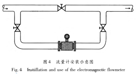 電磁流量計安裝示意圖