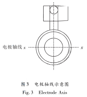 電極軸線示意圖
