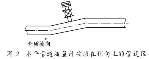 水平管道流量計安裝在稍向上的管道區