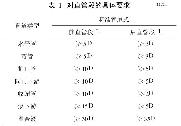 對直管段的具體要求 