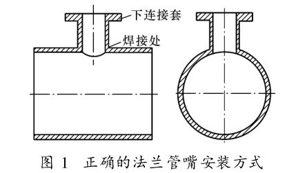 正確的法蘭管嘴安裝方式