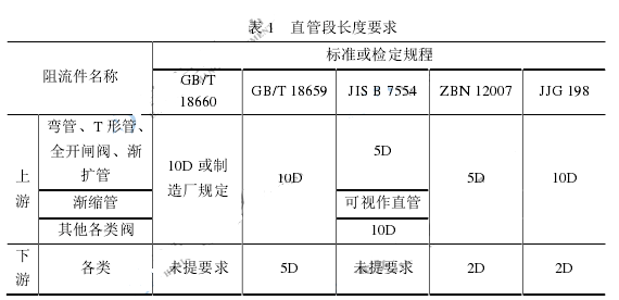 電磁流量計直管段長度要求