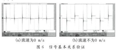 信號基本關(guān)系驗證