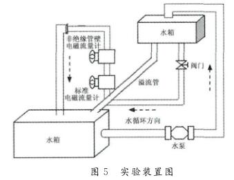  實驗裝置圖