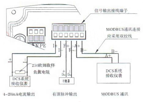 電源與信號輸出端的接線方式