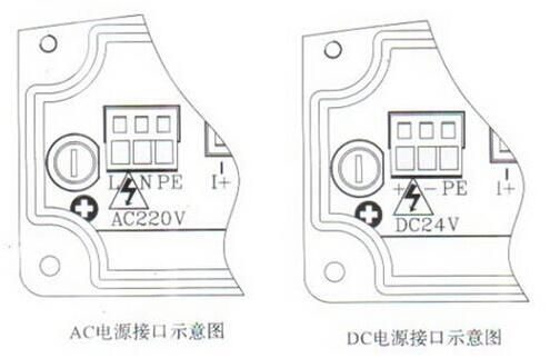 AC電源和DC電源接口示意圖