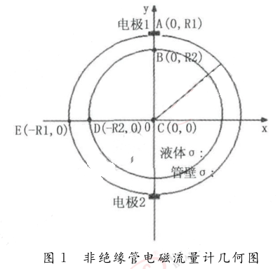 非絕緣管電磁流量計幾何圖