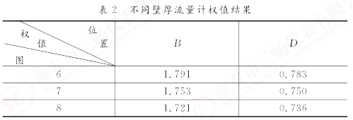  不同壁厚流量計權(quán)值結(jié)果