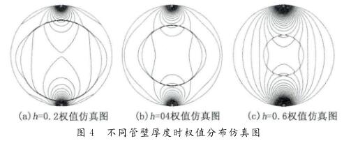  不同管壁厚度時權(quán)值分布仿真圖