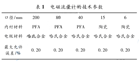電磁流量計的技術參數
