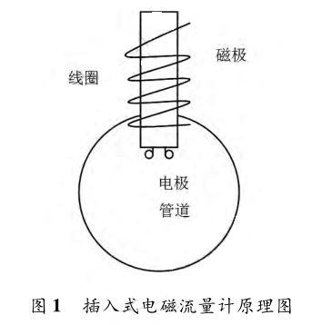 插入式電磁流量計原理圖