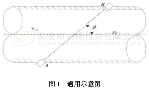 通用示意圖 