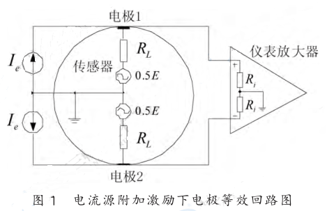 電流源附加激勵下傳感器電極回路模型