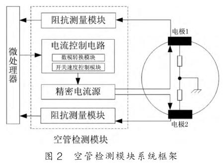 空管檢測模塊系統框架