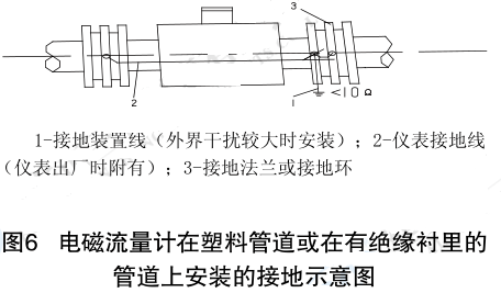 電磁流量計在塑料管道或在有絕緣襯里的 管道上安裝的接地示意圖