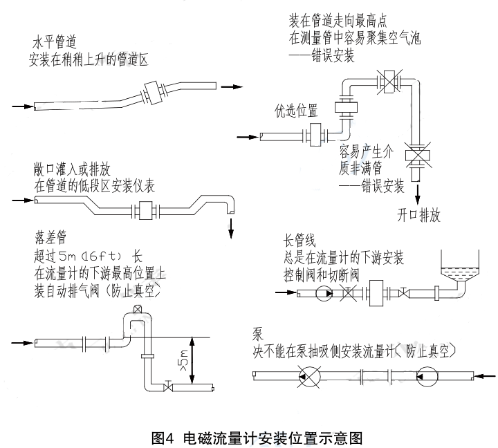 電磁流量計安裝位置示意圖