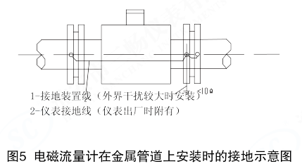 電磁流量計在金屬管道上安裝時的接地示意圖