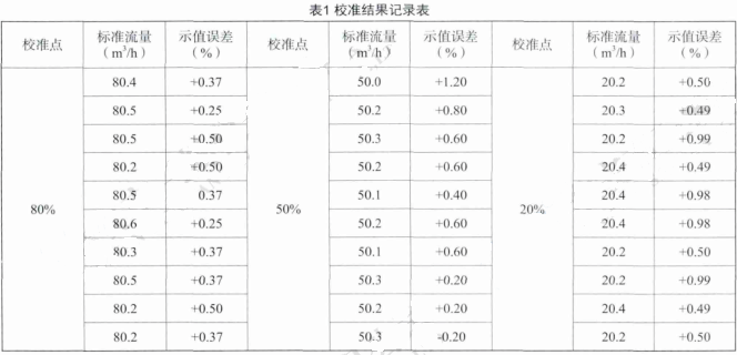 校準結(jié)果記錄表