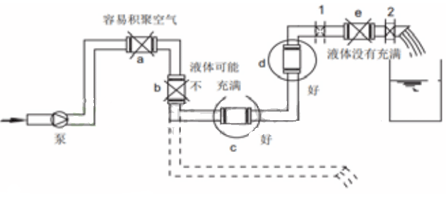 電磁流量計(jì)安裝正確圖