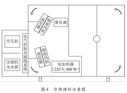 冷熱循環示意圖
