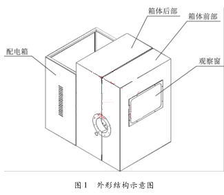 外形結構示意圖