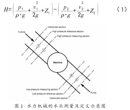 水力機械的水頭測量及定義示意圖