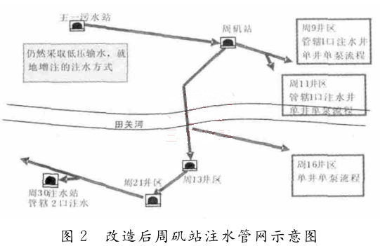 改造后周磯站注水管網示意圖