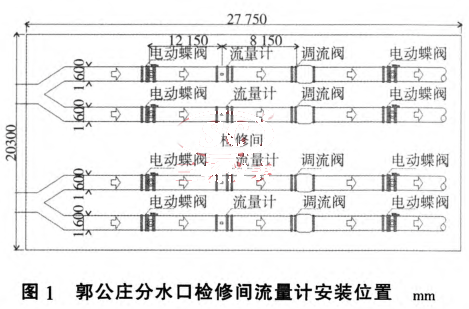 節流差壓流量計結構圖