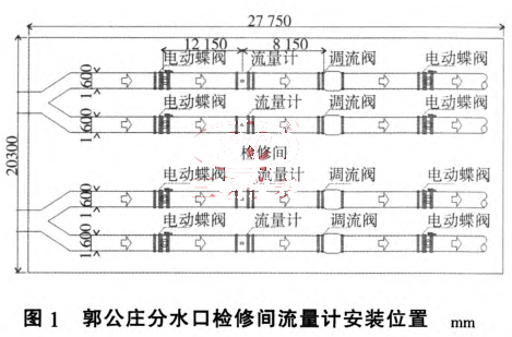 郭公莊分水口檢修間流量計安裝位置