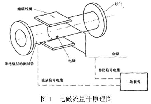 電磁流量計原理圖