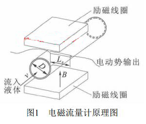電磁流量計原理圖