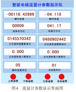 流量計(jì)參數(shù)顯示界面圖