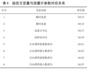 組態(tài)王變量與流量計(jì)參數(shù)對應(yīng)關(guān)系