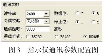 指示儀通訊參數(shù)配置圖