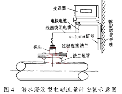 潛水浸沒型電磁流量計安裝示意圖
